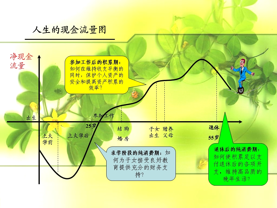 理财生活的艺术.ppt_第2页