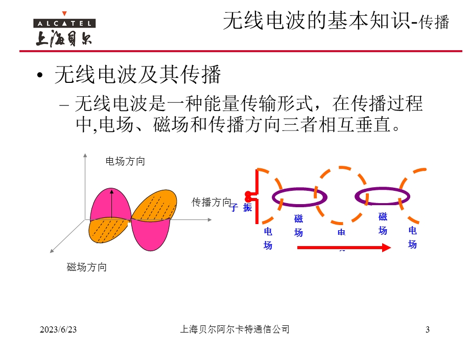 移动通信天线系统.ppt_第3页