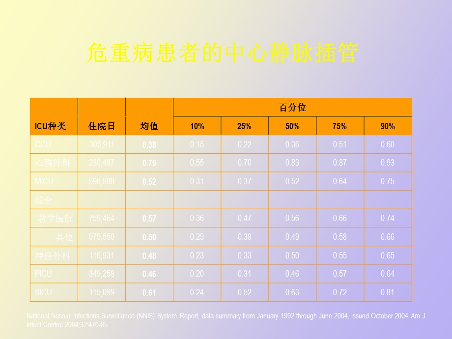 血流动力学监测波形分析.ppt_第2页