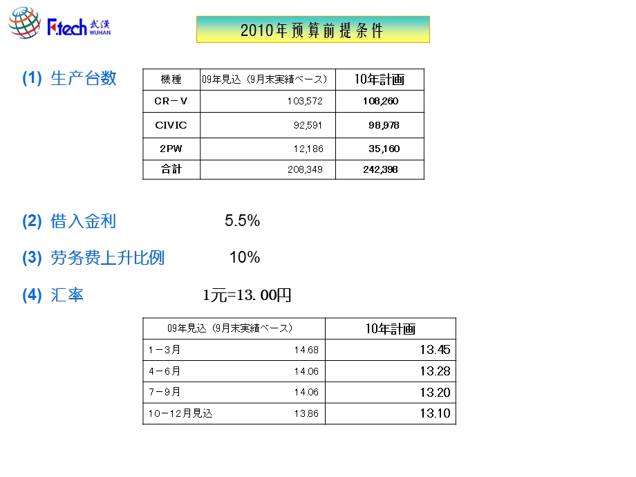 用友预算模块培训.ppt_第2页