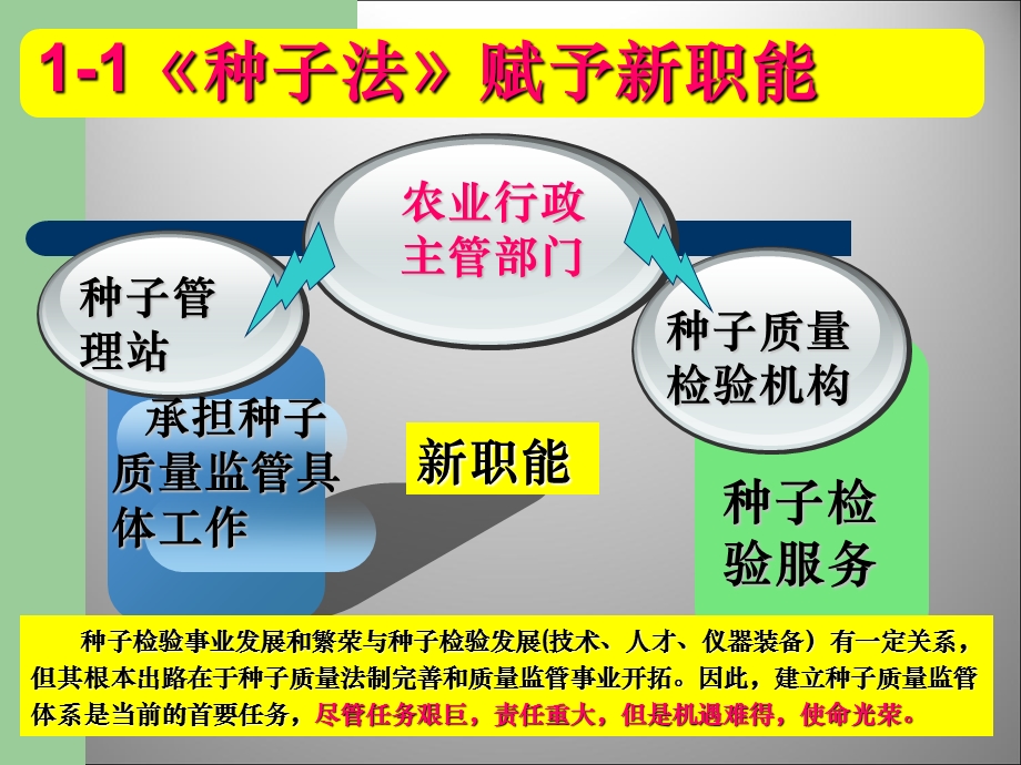 种子监管与检验.ppt_第3页