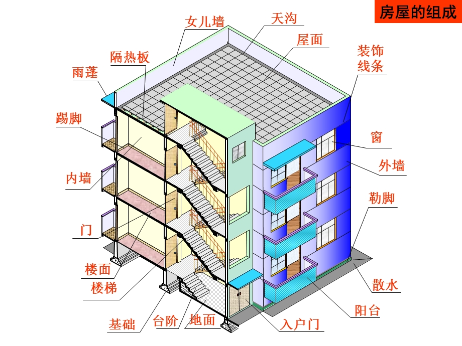 房屋建筑识图基础.ppt_第3页