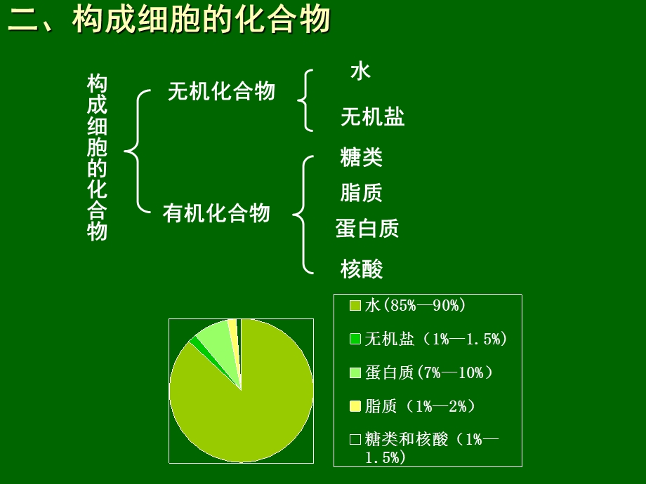 组成生物体的元素和化合物.ppt_第3页