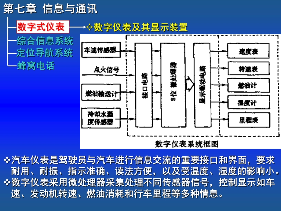 现代汽车电子技术.ppt_第2页