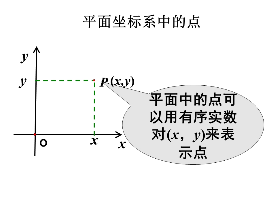 空间直角坐标系(91).ppt_第3页