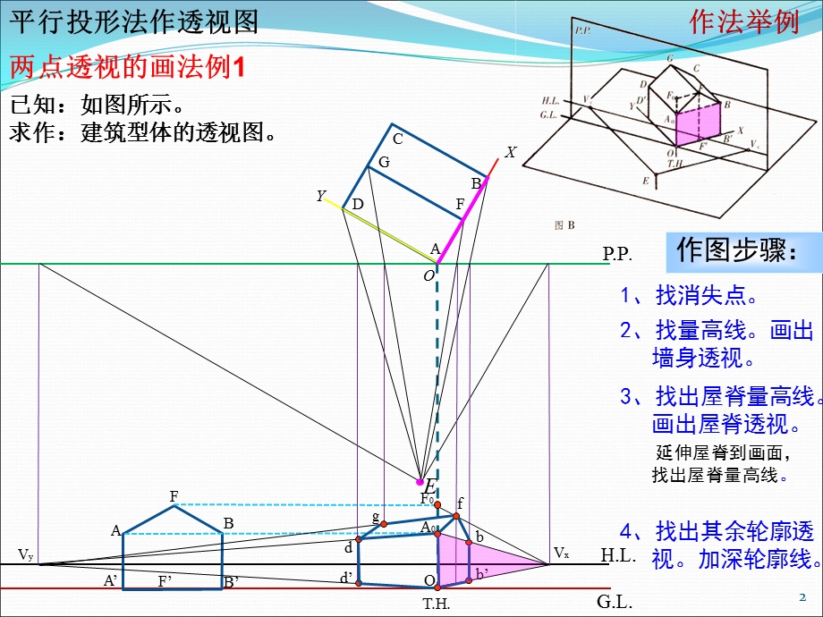 平面投形法作透视.ppt_第2页