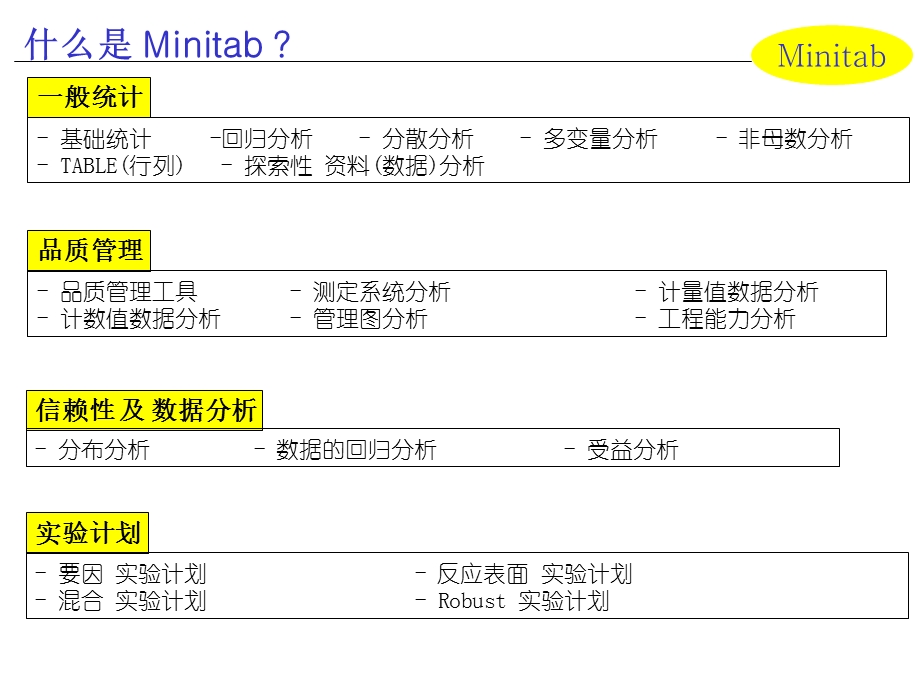 minitab学习中1.ppt_第3页