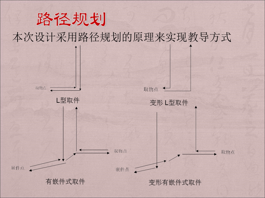 注塑机机械手程序教材.ppt_第2页