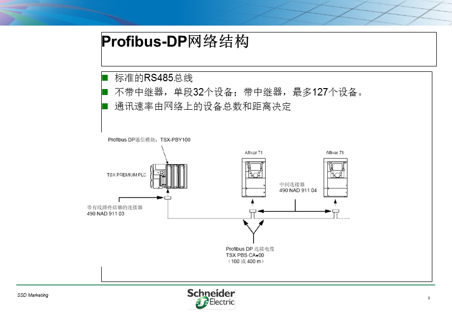 施耐德变频器通讯.ppt_第3页