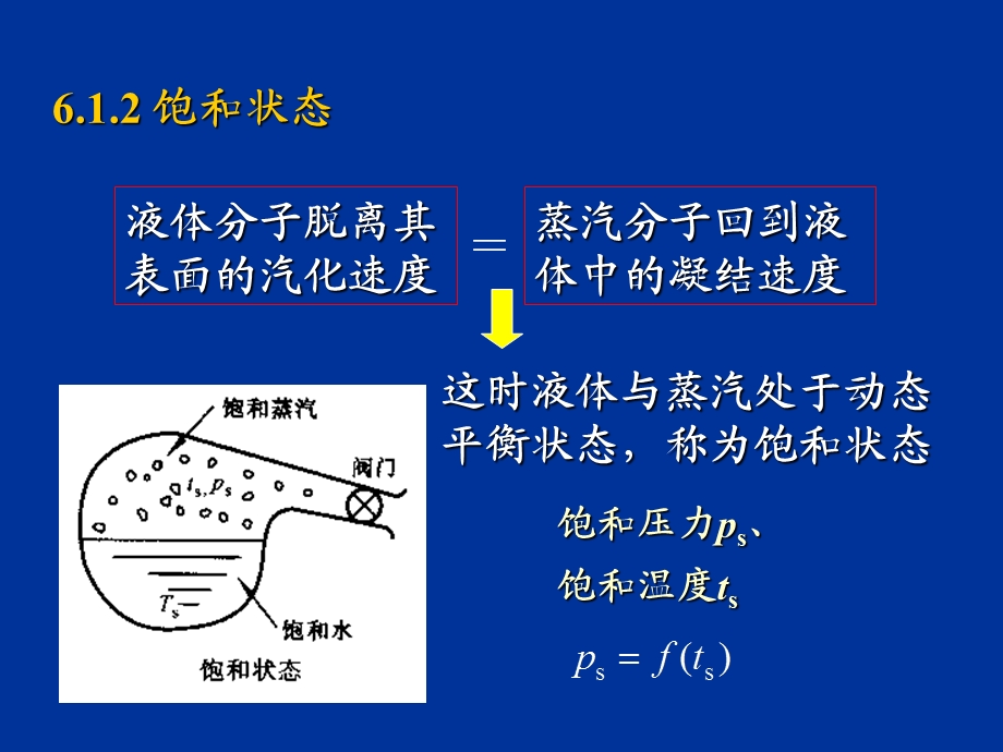 水蒸气和湿空气.ppt_第3页