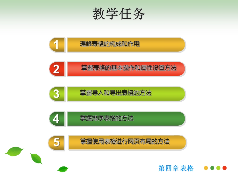 四章表格ppt课件.ppt_第2页