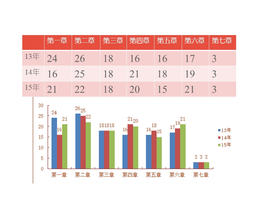 16年二建管理第一章讲义-黄秉英.ppt_第3页