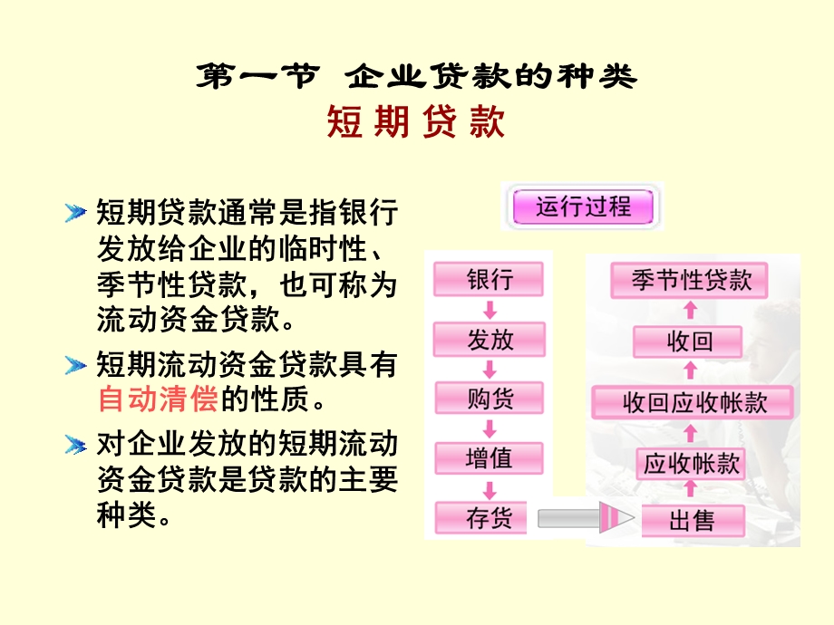 企业贷款.ppt_第2页