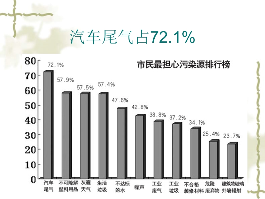 汽车环保性能检测.ppt_第3页