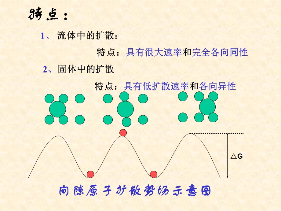 七章节扩散.ppt_第3页