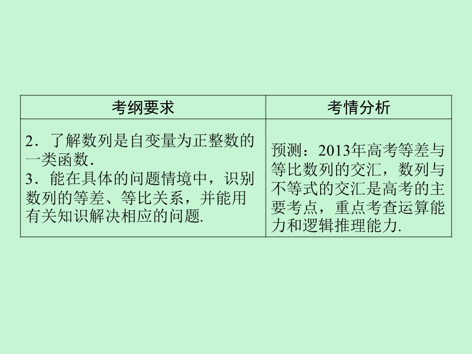 数列的综合应用.ppt_第3页