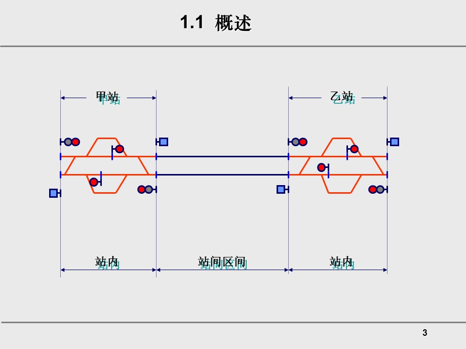 区间信号自动控制.ppt_第3页