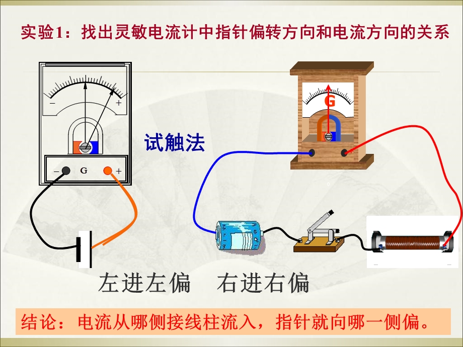 楞次定律含动画.ppt_第3页