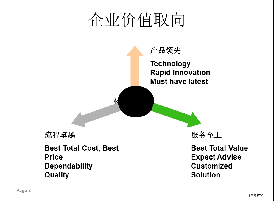 李華丽10月.ppt_第2页