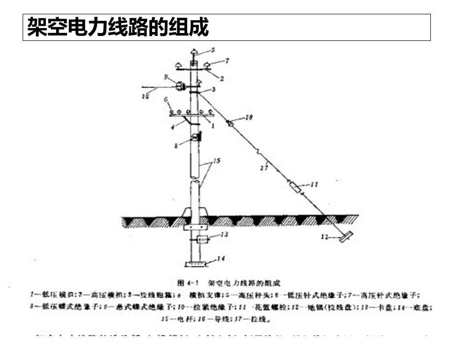 10kV架空电力线路的安装.ppt_第2页