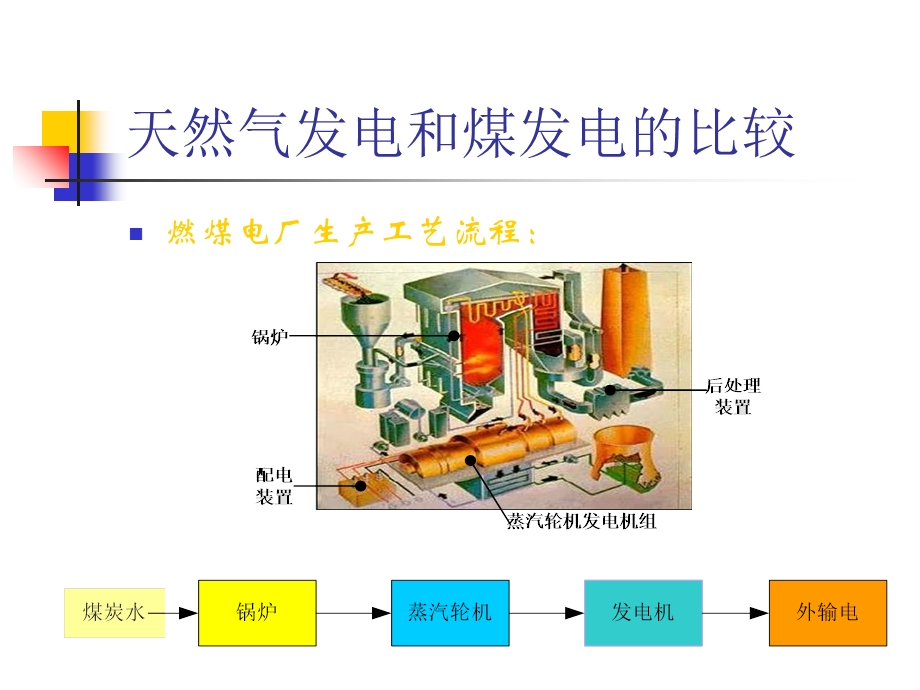 天然气发电技术报告.ppt_第3页