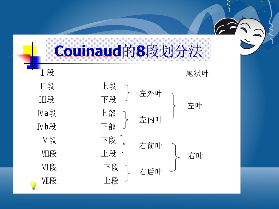 原发性肝细胞癌的CT和MRI诊断.ppt_第3页