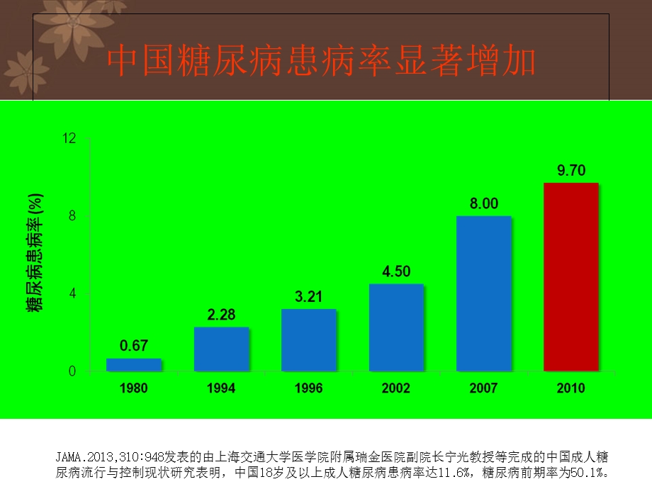 糖尿病人血脂管理.ppt_第3页