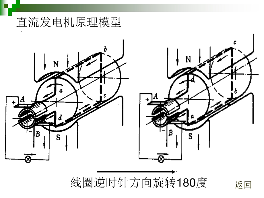 chap2第1章直流电机工作原理与特性.ppt_第3页