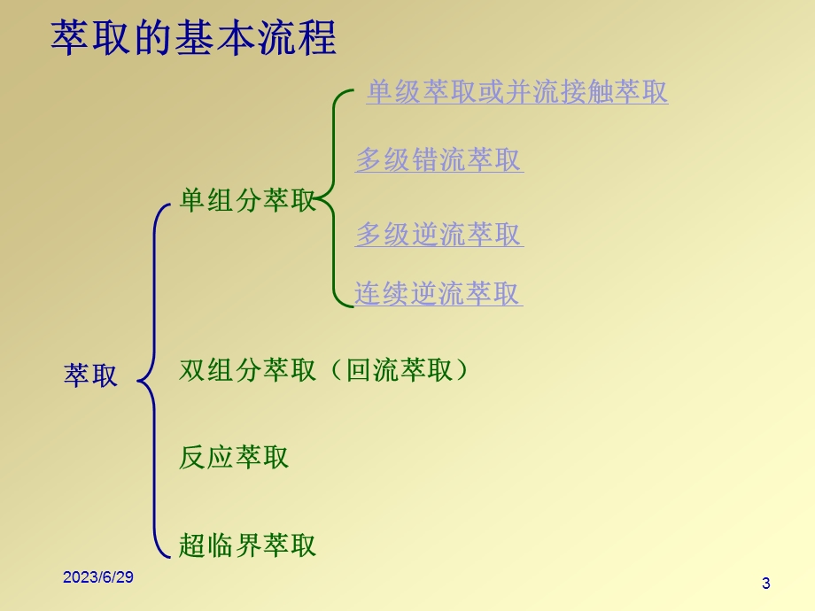 七章萃取LLppt课件.ppt_第3页