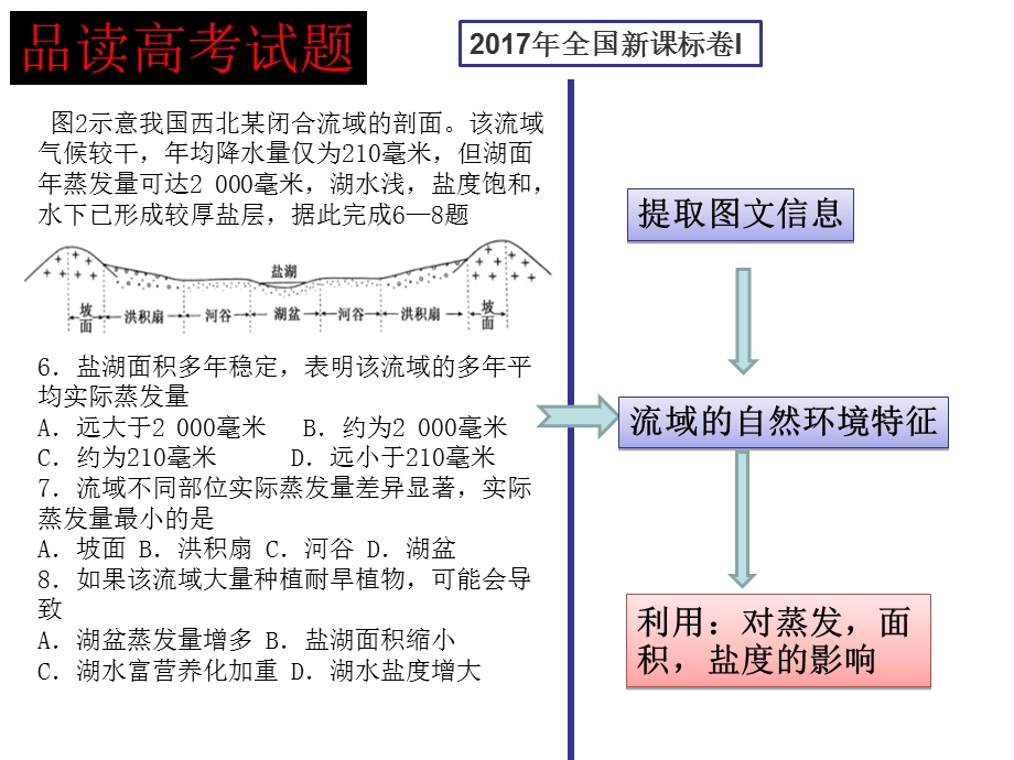 (公开课)2018年高三二轮复习河流专题.ppt_第2页