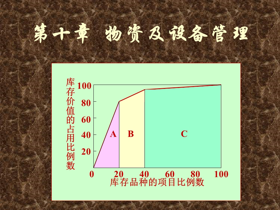 物资及设备管理.ppt_第1页