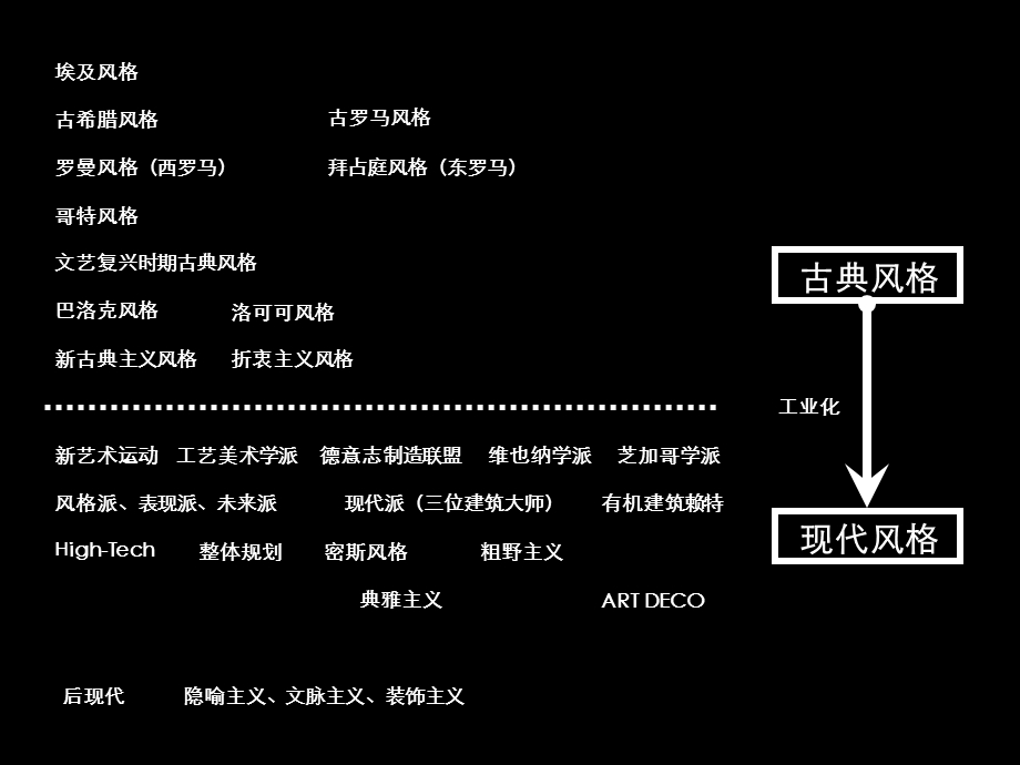 新浪中收录建筑风格全集.ppt_第2页