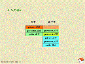 七章继承－－2.ppt