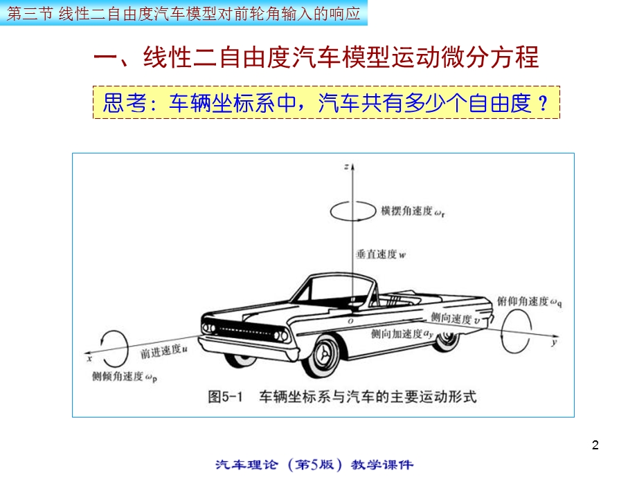 线性2DOF车辆模型.ppt_第2页