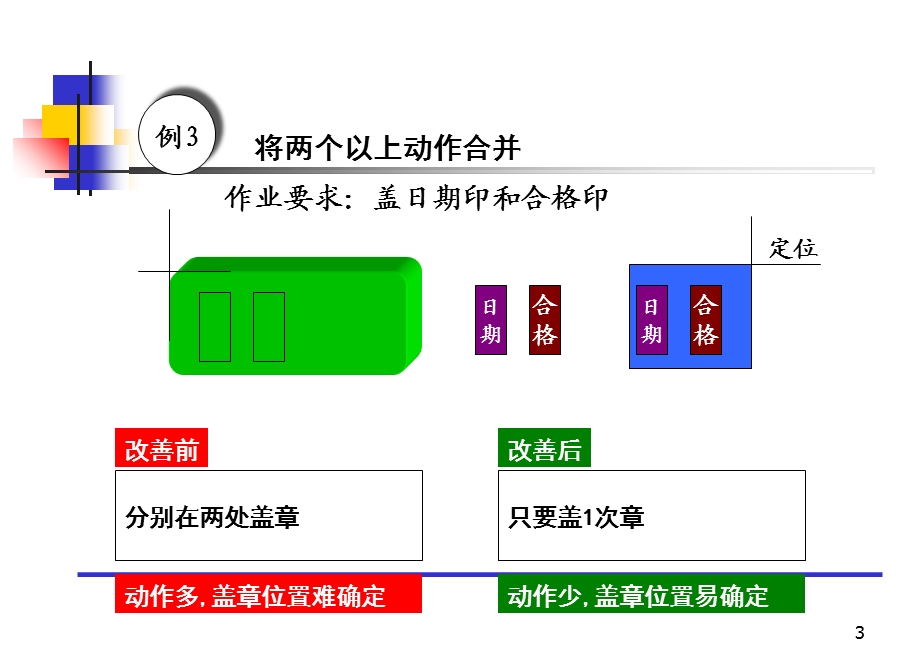 现场改善IE案例.ppt_第3页