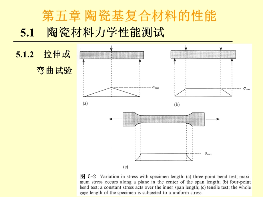 陶瓷基复合材料的性能.ppt_第2页