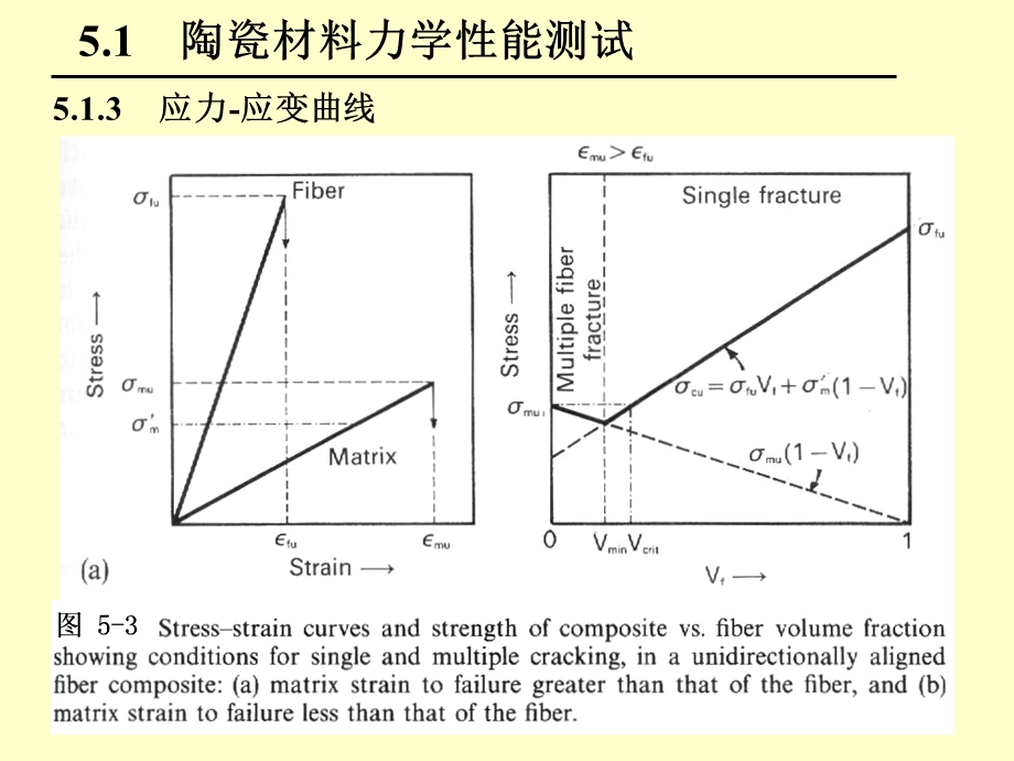 陶瓷基复合材料的性能.ppt_第3页