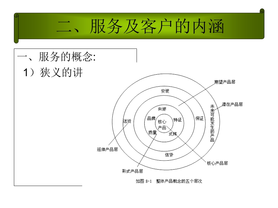 客户服务管理PPT.ppt_第3页