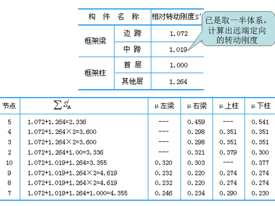 弯矩二次分配法.ppt_第2页