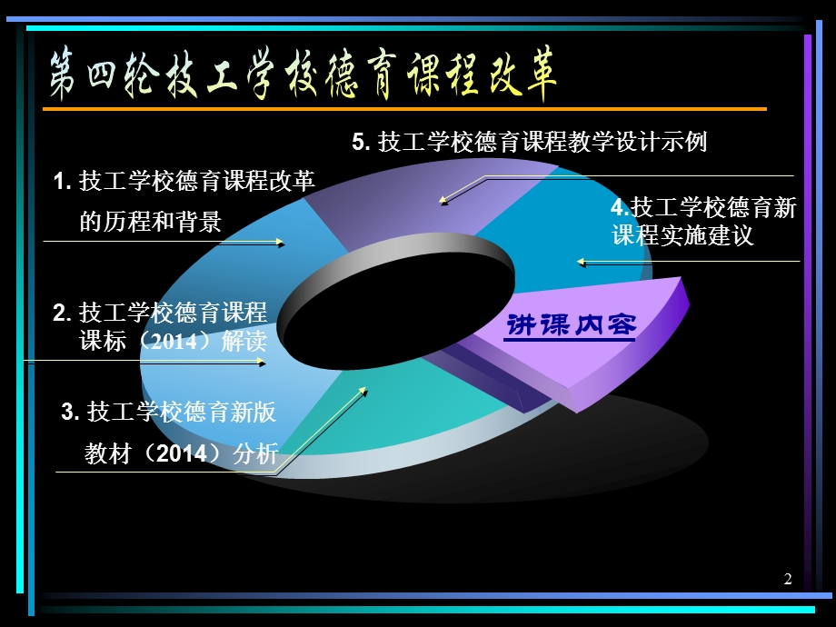 全国中等职业技术学校德育教材研究专业组组长全国技工院校.ppt_第2页