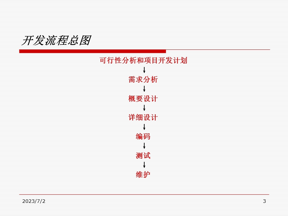 软件开发流程介绍.ppt_第3页