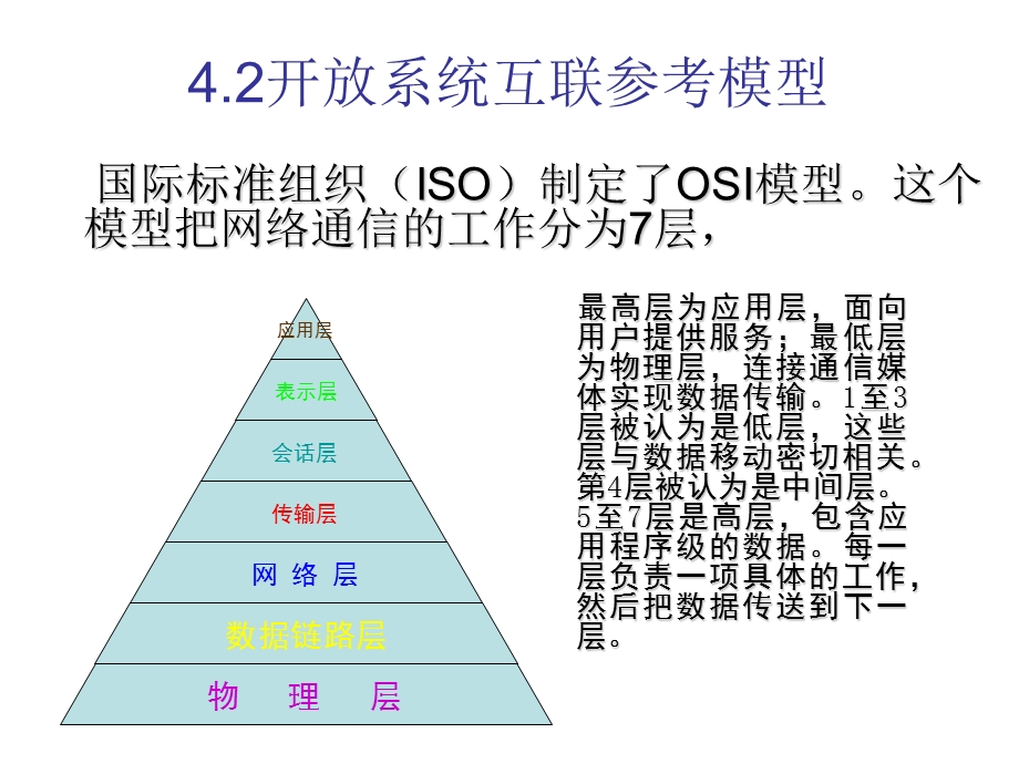 开放系统互联参考模型.ppt_第2页