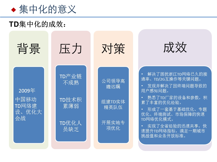 网优中心优化及维护管理工作思路().ppt_第3页