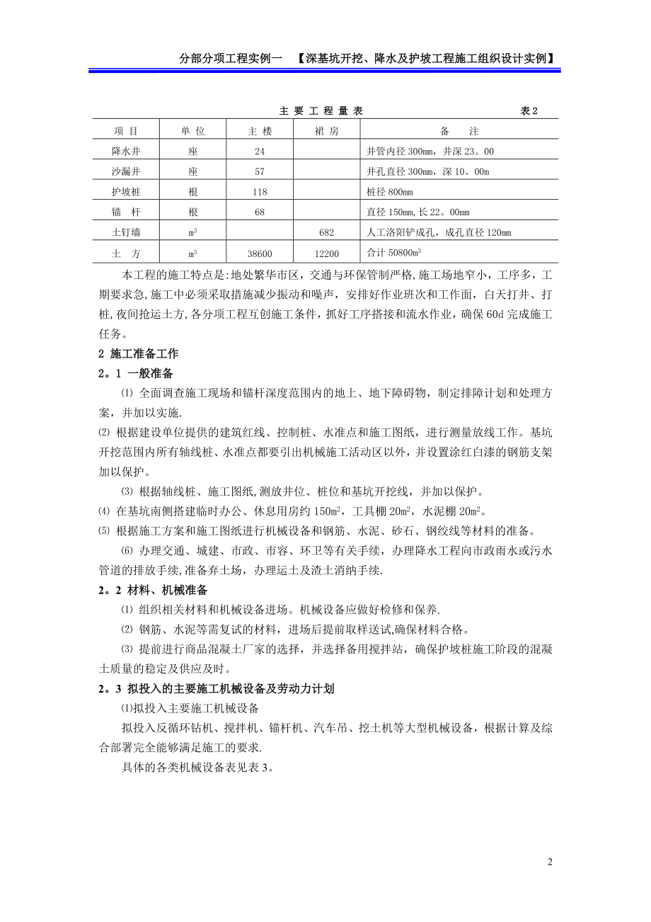 分部分项工程实例一：深基坑支护工程施工组织设计实例.doc_第2页