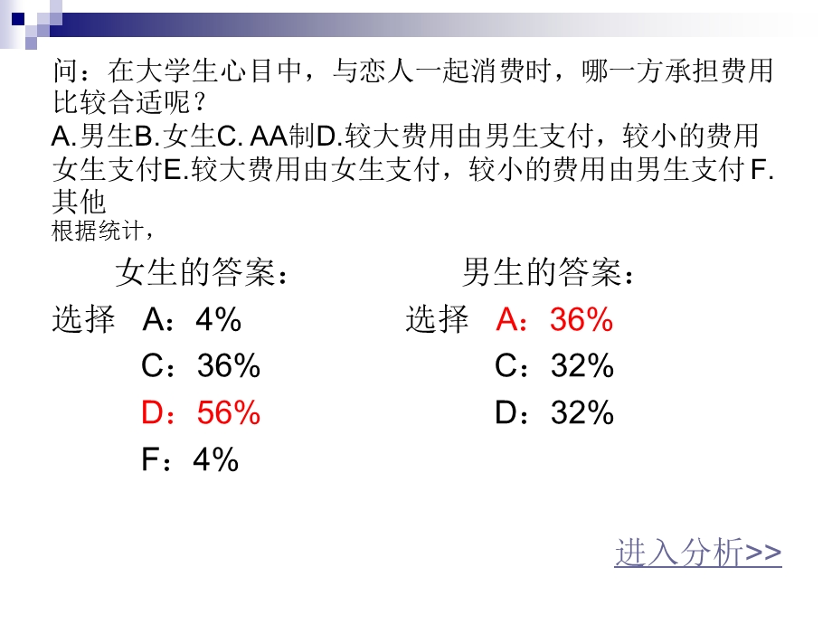 恋爱中的消费观.ppt_第3页