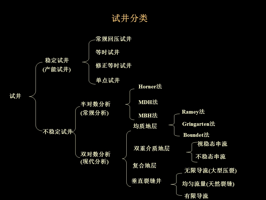 油田产能试井培训.ppt_第3页