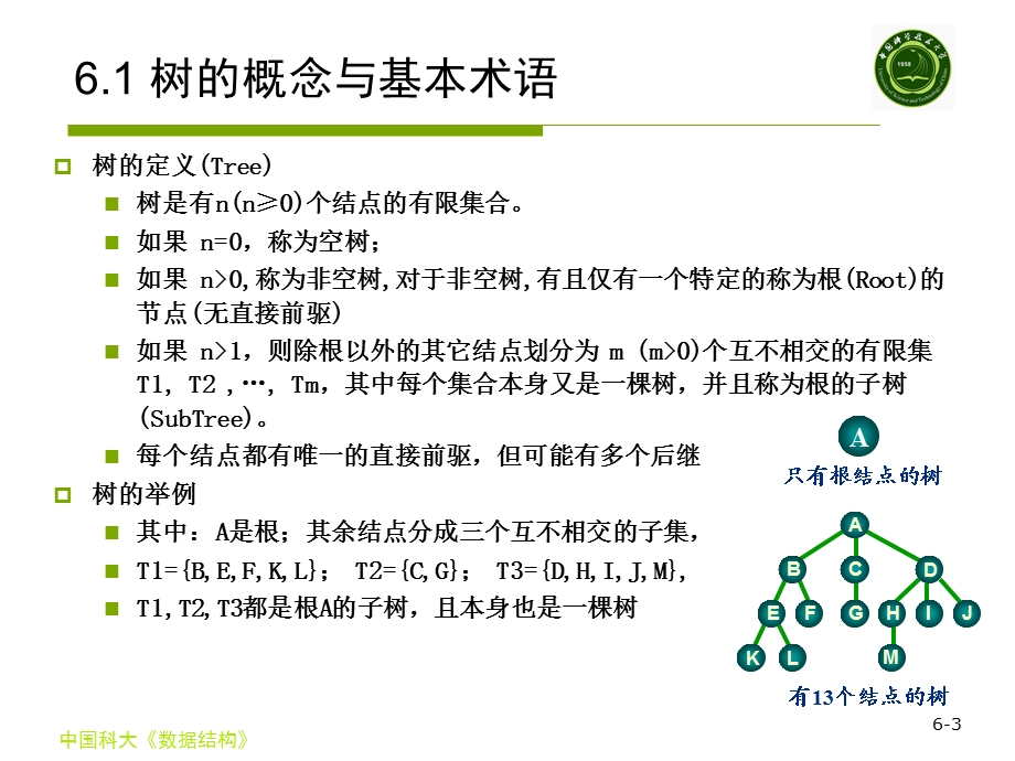 数据结构第六章树和二叉树ppt课件.ppt_第3页