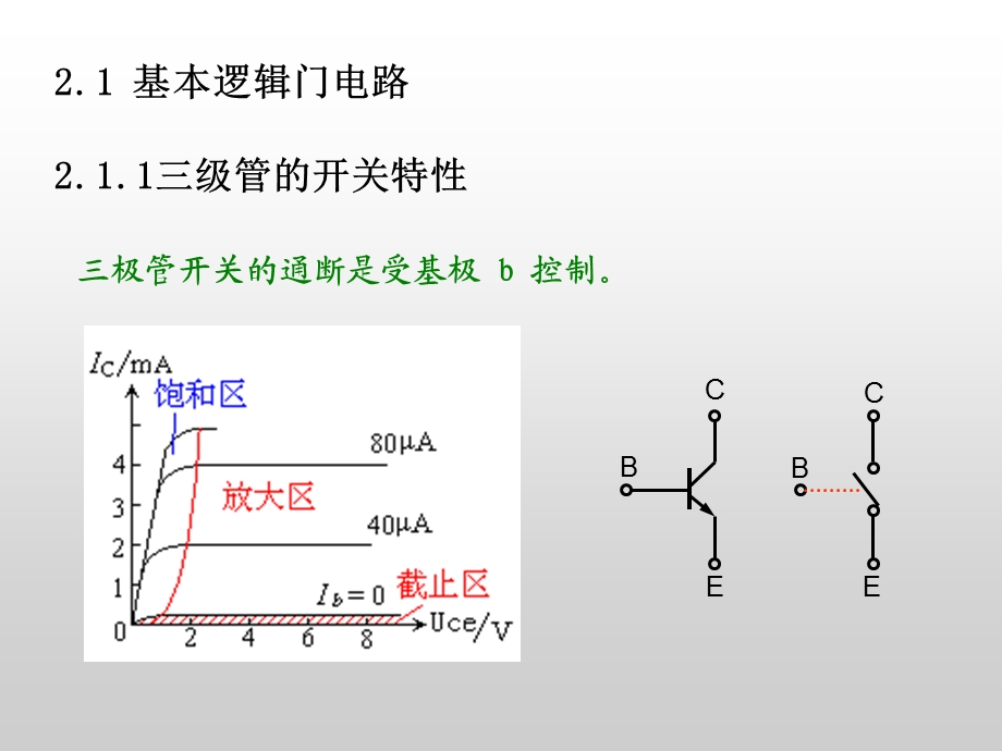 数电第二章门电路.ppt_第2页