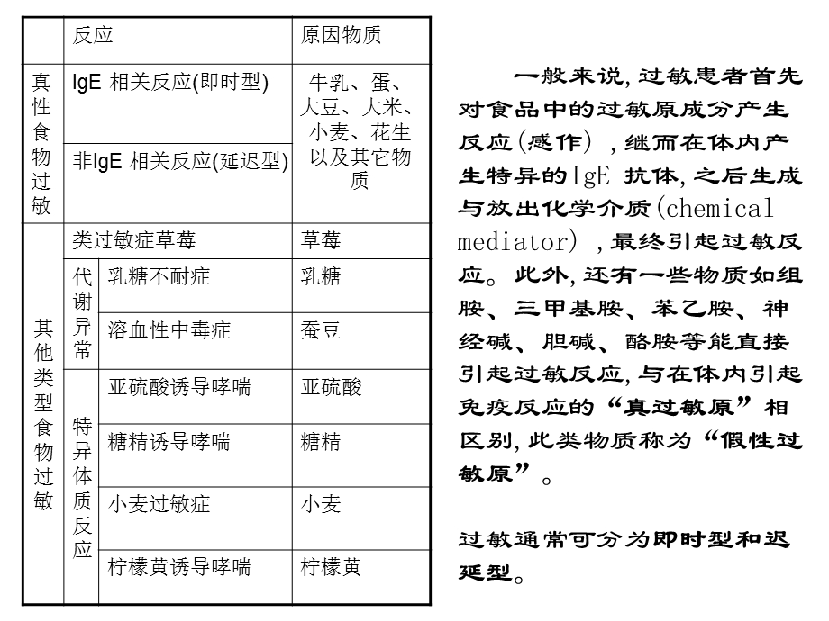 牛奶蛋白过敏研究.ppt_第3页