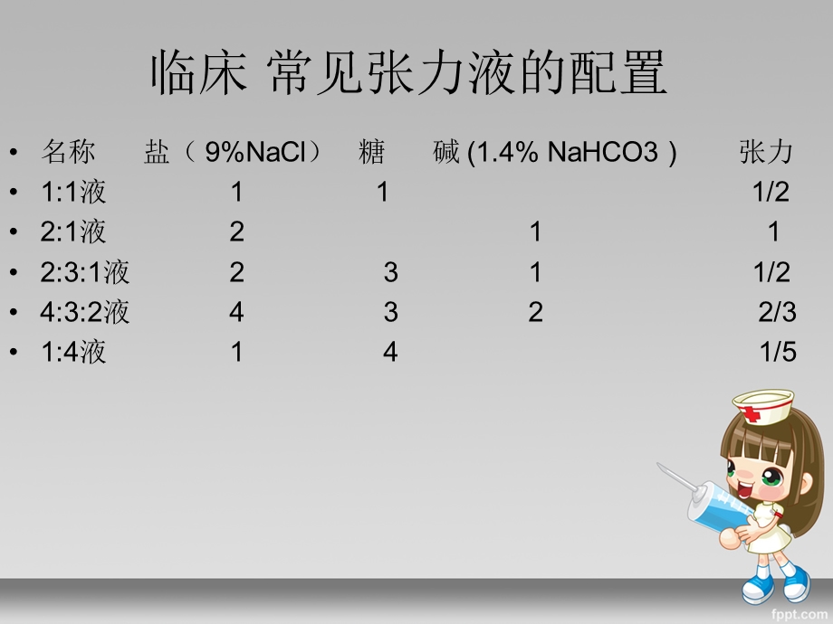 小儿外科补液原则.ppt_第3页